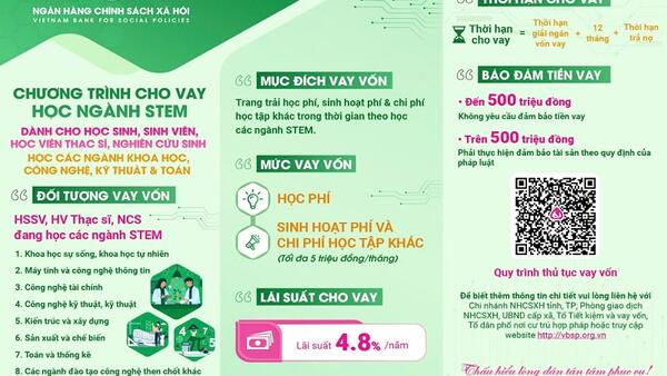 HỖ TRỢ HỌC SINH, SINH VIÊN , HỌC VIÊN THẠC SĨ, NGHIÊN CỨU SINH HỌC CÁC NGÀNH KHOA HỌC, CÔNG NGHỆ, KỸ THUẬT VÀ TOÁN (STEM) TIẾP CẬN NGUỒN VỐN ƯU ĐÃI