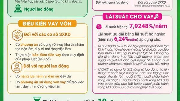 Ngân hàng Chính sách xã hội Văn Quan triển khai hiệu quả chương trình cho vay hỗ trợ tạo việc làm, duy trì và mở rộng việc làm
